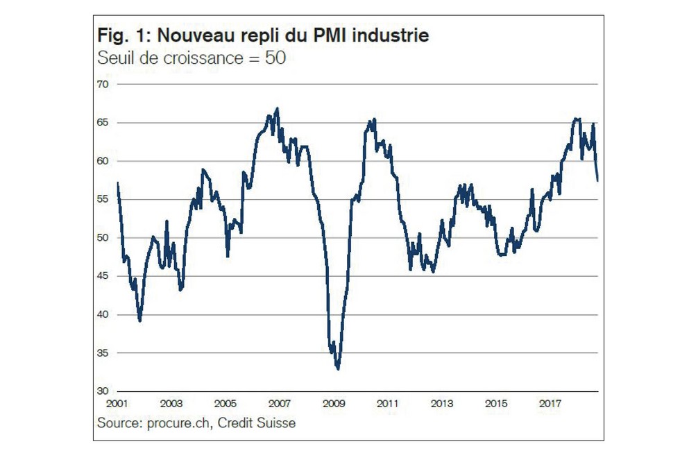 PMI octobre 2018