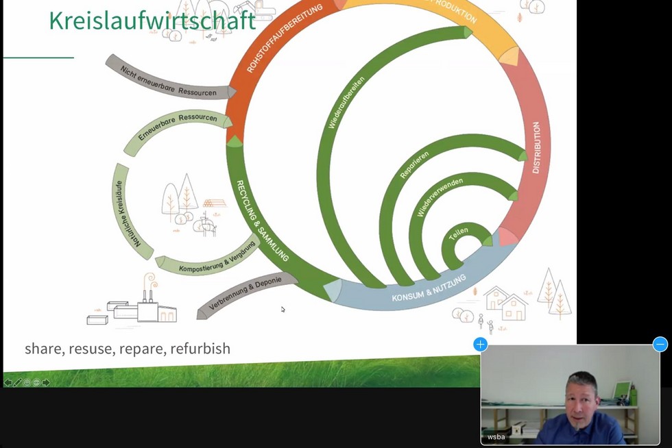 Das Bild zeigt einen Screenshot des Referenten und im Hintergrund das Modell der Kreislaufwirtschaft.