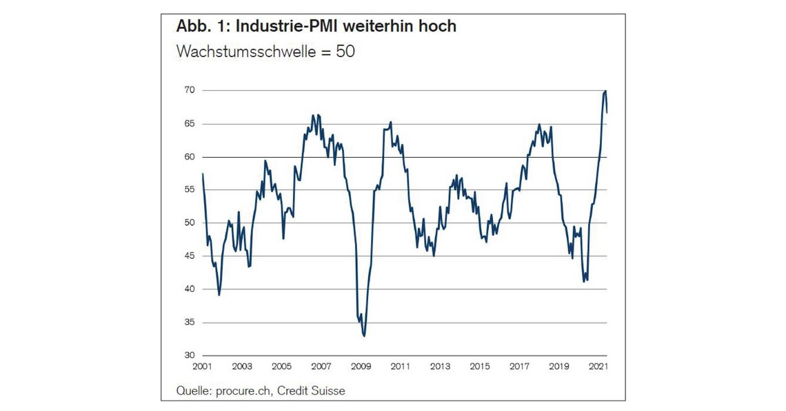 PMI Juni 2021