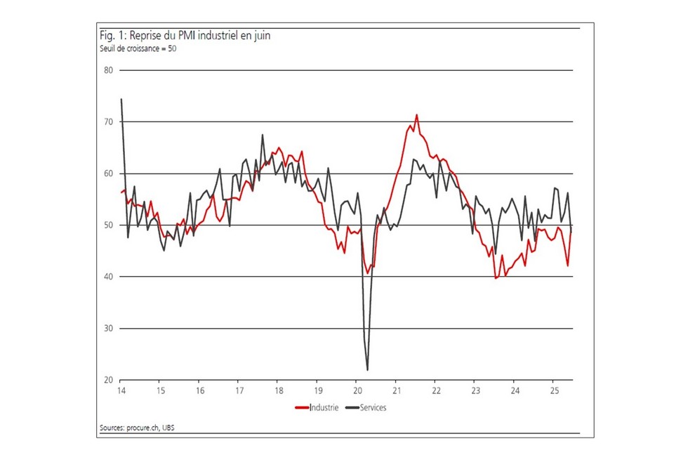 PMI Juin 2025