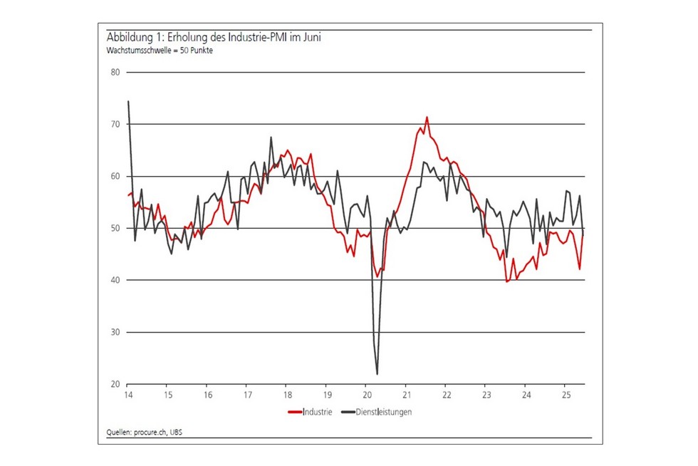 PMI Juni 2025