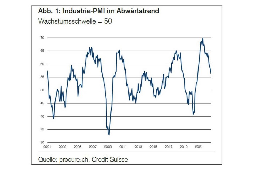 PMI August 2022