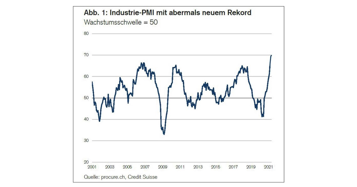 PMI Mai 2021