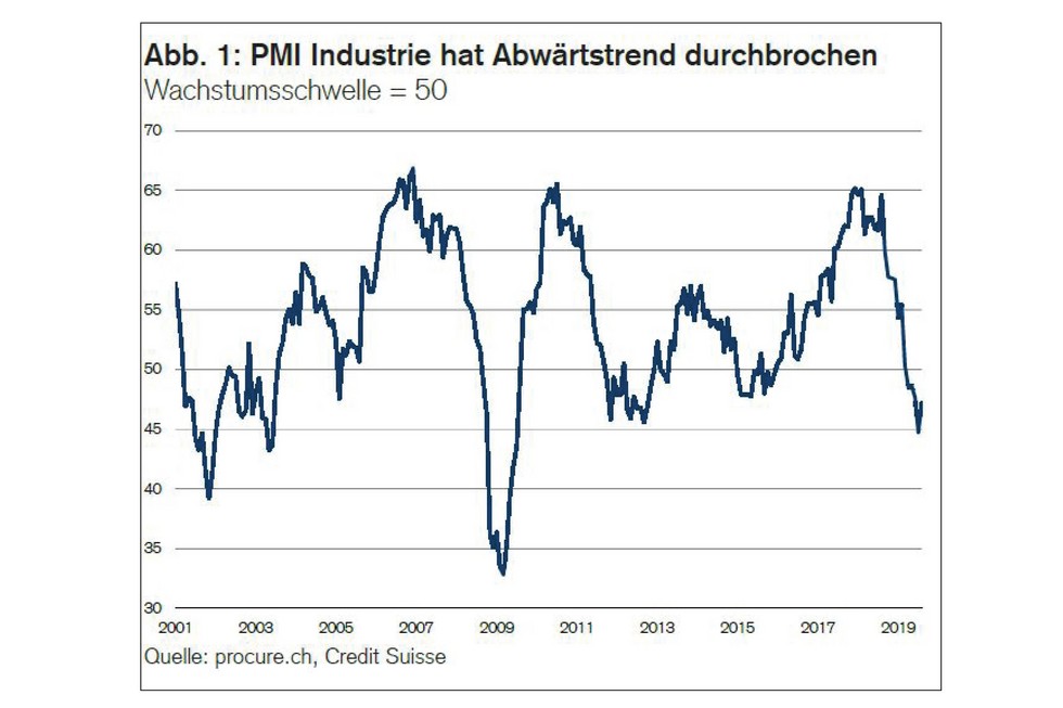PMI August 2019, Zeitreihe von 2001 bis August 2019