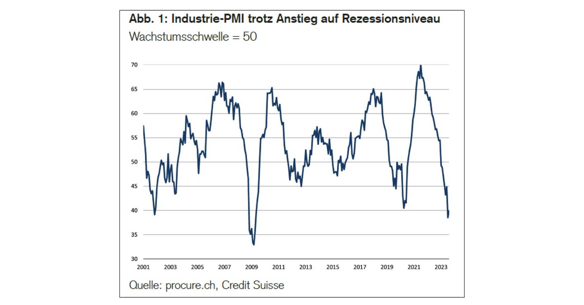 PMI August 2023