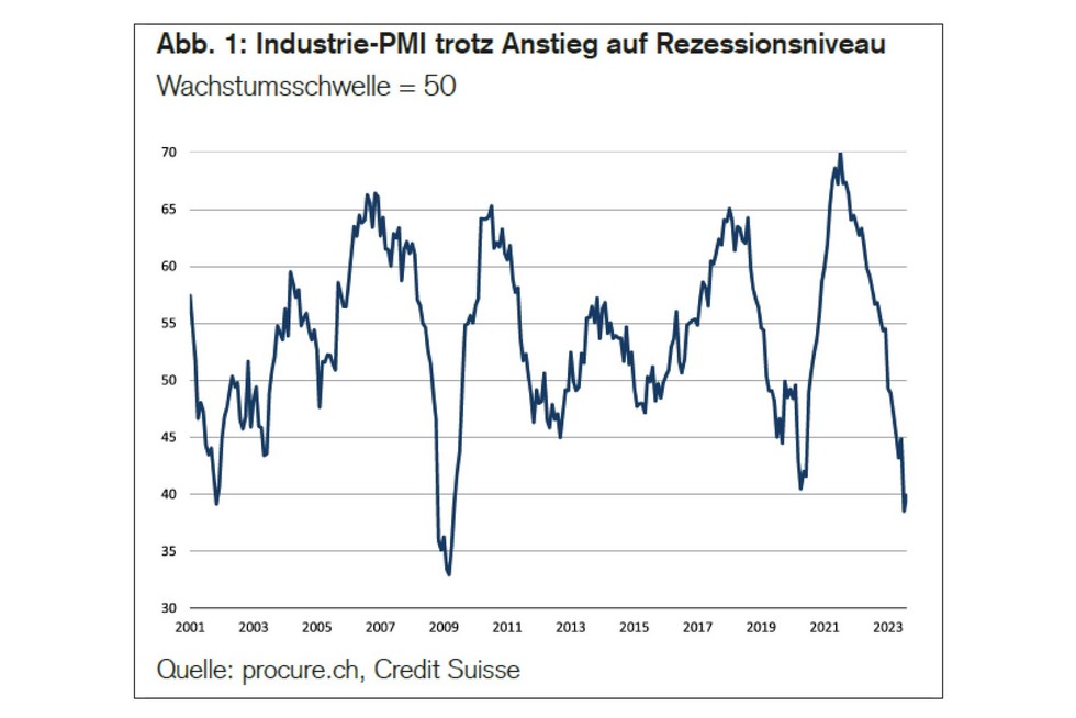 PMI August 2023