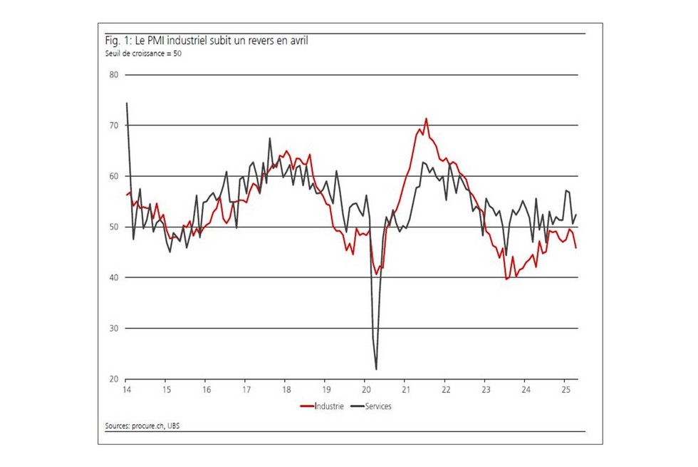 PMI Avril 2025