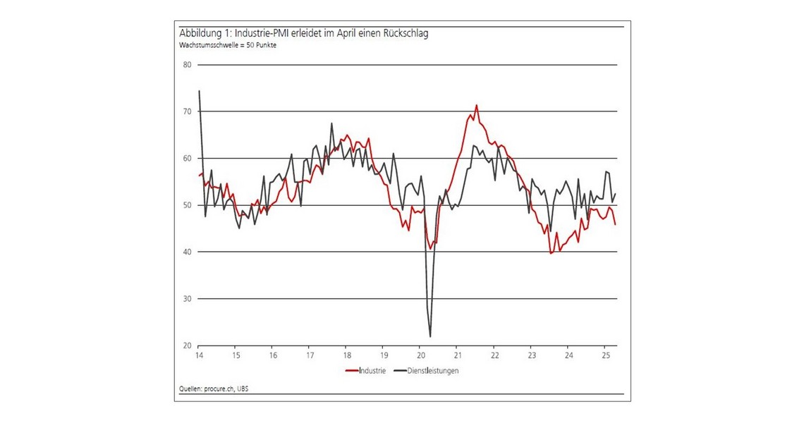 PMI April 2025