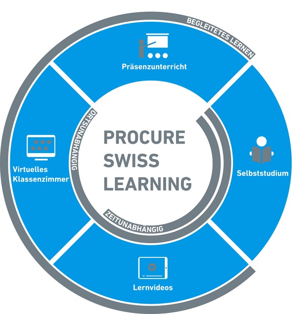 Grafik Procure Swiss Learning