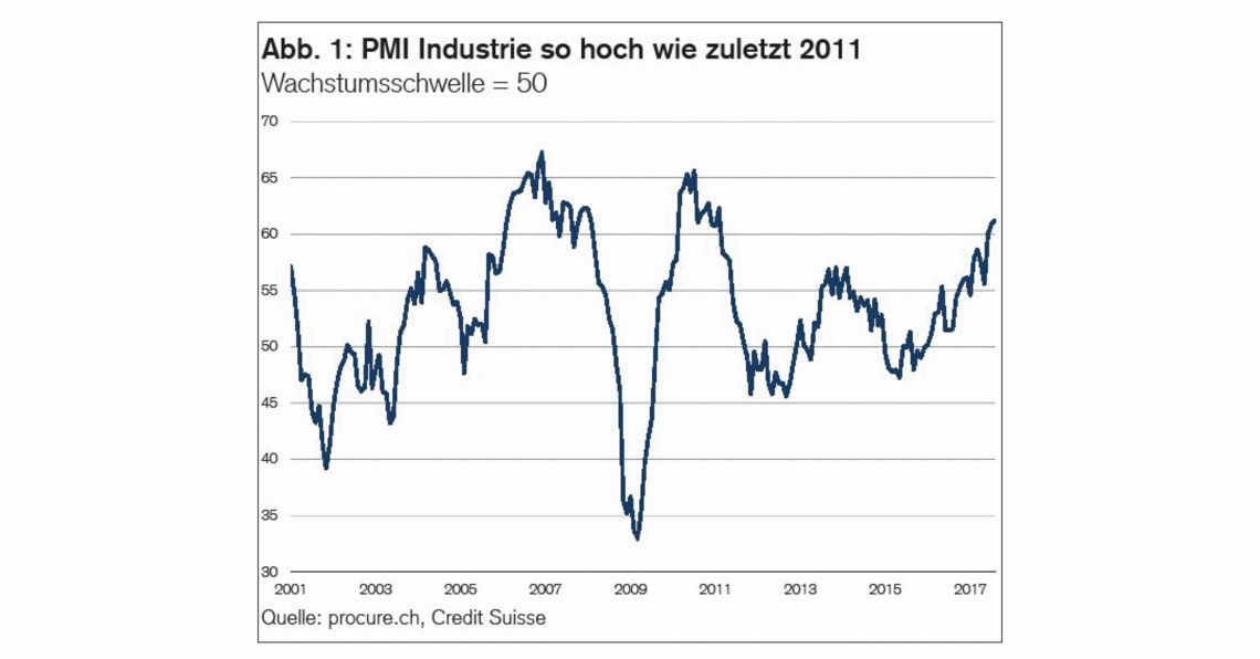 PMI August 2017