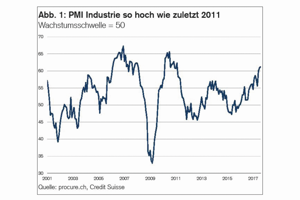 PMI August 2017