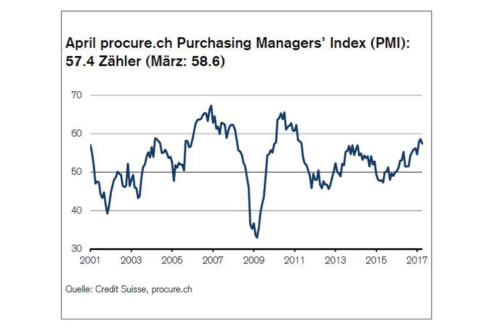 PMI April 2017