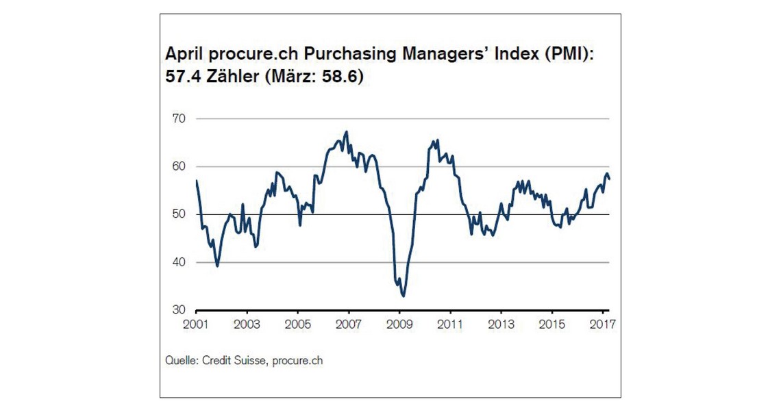 PMI April 2017