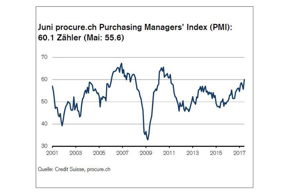 PMI Juni 2017
