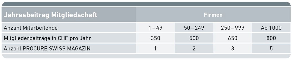 Auflistung der Jahresbeiträge für Firmenmitlgieder und Einzelmitglieder